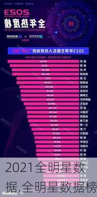 2021全明星数据,全明星数据榜
