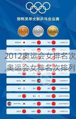 2012奥运会女排名次,奥运会女排名次排列
