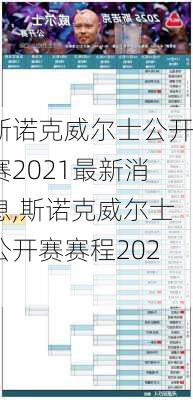 斯诺克威尔士公开赛2021最新消息,斯诺克威尔士公开赛赛程2021