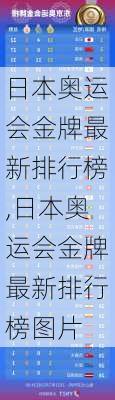 日本奥运会金牌最新排行榜,日本奥运会金牌最新排行榜图片