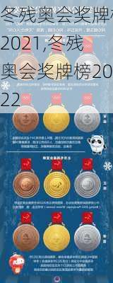 冬残奥会奖牌榜2021,冬残奥会奖牌榜2022