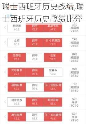 瑞士西班牙历史战绩,瑞士西班牙历史战绩比分