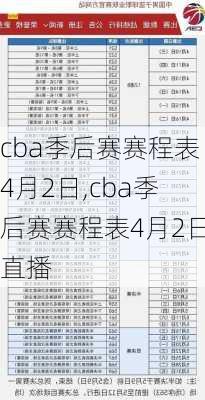 cba季后赛赛程表4月2日,cba季后赛赛程表4月2日直播