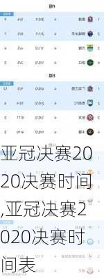 亚冠决赛2020决赛时间,亚冠决赛2020决赛时间表