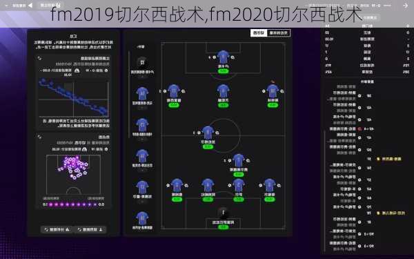 fm2019切尔西战术,fm2020切尔西战术
