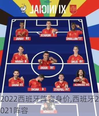 2022西班牙阵容身价,西班牙2021阵容