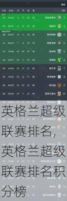 英格兰超级联赛排名,英格兰超级联赛排名积分榜