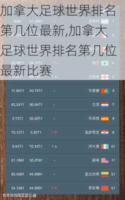 加拿大足球世界排名第几位最新,加拿大足球世界排名第几位最新比赛