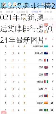 奥运奖牌排行榜2021年最新,奥运奖牌排行榜2021年最新图片
