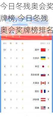 今日冬残奥会奖牌榜,今日冬残奥会奖牌榜排名