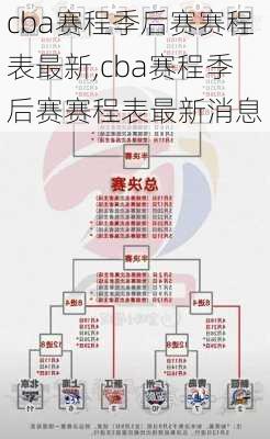 cba赛程季后赛赛程表最新,cba赛程季后赛赛程表最新消息