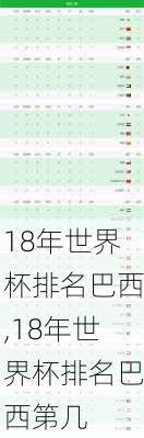 18年世界杯排名巴西,18年世界杯排名巴西第几