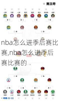 nba怎么进季后赛比赛,nba怎么进季后赛比赛的