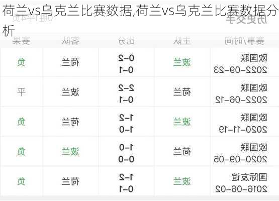荷兰vs乌克兰比赛数据,荷兰vs乌克兰比赛数据分析
