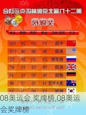 08奥运会 奖牌榜,08奥运会奖牌榜