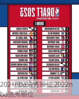 2021nba选秀顺位,2022nba选秀顺位