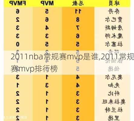 2011nba常规赛mvp是谁,2011常规赛mvp排行榜