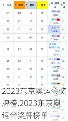 2023东京奥运会奖牌榜,2023东京奥运会奖牌榜单