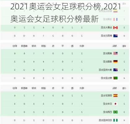 2021奥运会女足球积分榜,2021奥运会女足球积分榜最新