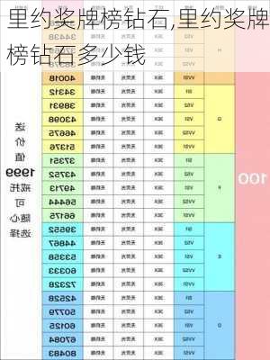里约奖牌榜钻石,里约奖牌榜钻石多少钱
