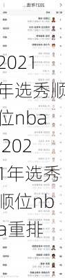 2021年选秀顺位nba,2021年选秀顺位nba重排