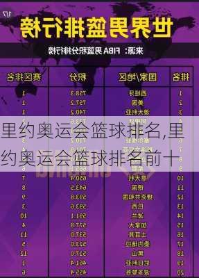 里约奥运会篮球排名,里约奥运会篮球排名前十
