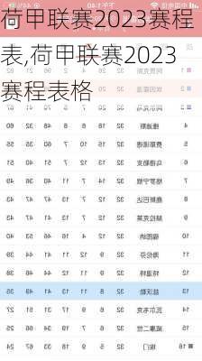 荷甲联赛2023赛程表,荷甲联赛2023赛程表格