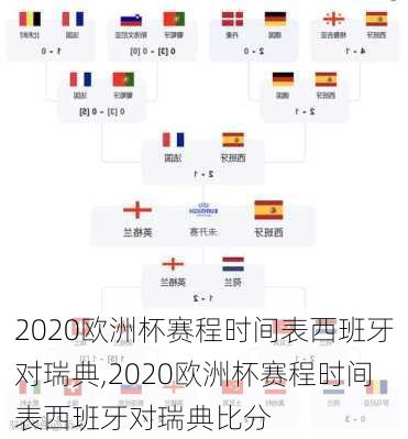 2020欧洲杯赛程时间表西班牙对瑞典,2020欧洲杯赛程时间表西班牙对瑞典比分