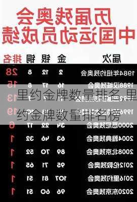 里约金牌数量排名,里约金牌数量排名榜