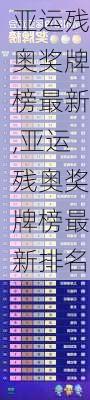 亚运残奥奖牌榜最新,亚运残奥奖牌榜最新排名