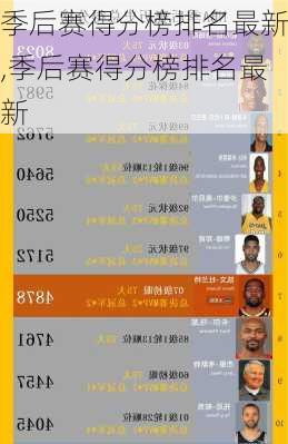 季后赛得分榜排名最新,季后赛得分榜排名最新