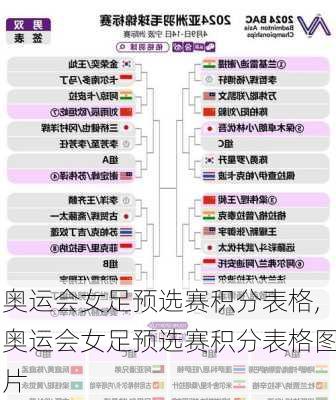 奥运会女足预选赛积分表格,奥运会女足预选赛积分表格图片