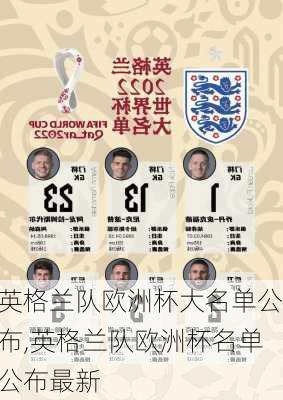 英格兰队欧洲杯大名单公布,英格兰队欧洲杯名单公布最新