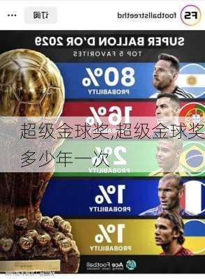 超级金球奖,超级金球奖多少年一次