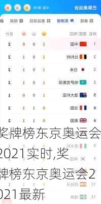 奖牌榜东京奥运会2021实时,奖牌榜东京奥运会2021最新