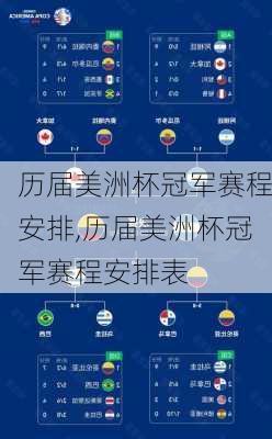 历届美洲杯冠军赛程安排,历届美洲杯冠军赛程安排表