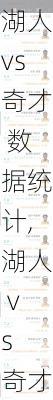 湖人vs奇才 数据统计,湖人 vs 奇才