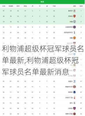 利物浦超级杯冠军球员名单最新,利物浦超级杯冠军球员名单最新消息