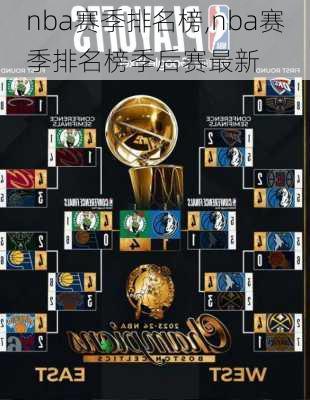 nba赛季排名榜,nba赛季排名榜季后赛最新