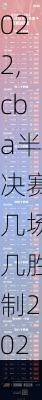 cba半决赛几场几胜制2022,cba半决赛几场几胜制2024