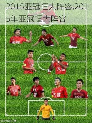 2015亚冠恒大阵容,2015年亚冠恒大阵容