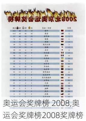 奥运会奖牌榜 2008,奥运会奖牌榜2008奖牌榜
