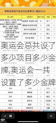 奥运会总共设了多少项目多少金牌,奥运会一共设置了多少金牌
