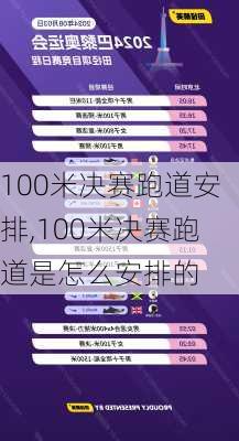 100米决赛跑道安排,100米决赛跑道是怎么安排的