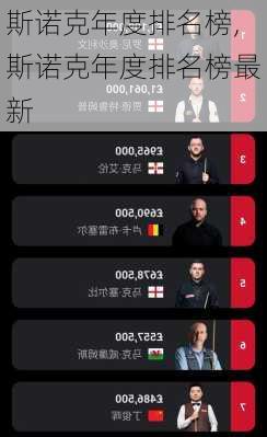 斯诺克年度排名榜,斯诺克年度排名榜最新
