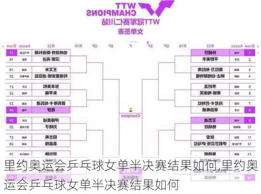 里约奥运会乒乓球女单半决赛结果如何,里约奥运会乒乓球女单半决赛结果如何