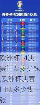 欧洲杯14决赛门票多少钱,欧洲杯决赛门票多少钱一张