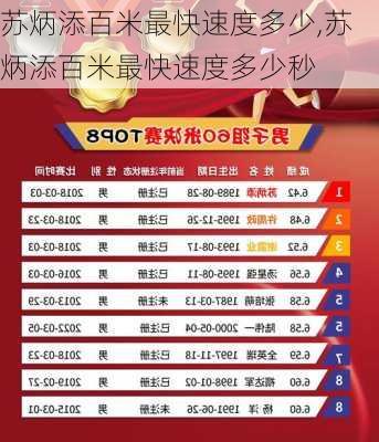 苏炳添百米最快速度多少,苏炳添百米最快速度多少秒