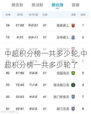 中超积分榜一共多少轮,中超积分榜一共多少轮了