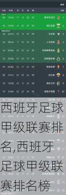 西班牙足球甲级联赛排名,西班牙足球甲级联赛排名榜